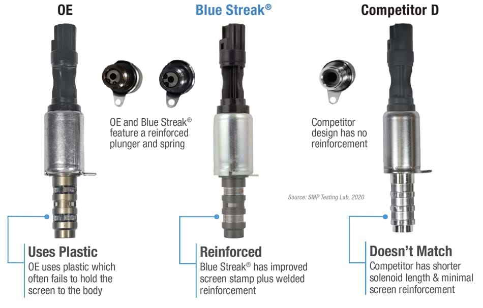 Chart comparing Blue Streak Solenoid to OE and competitor