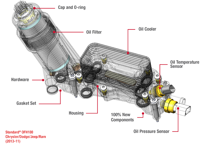 Oil Filter Housing Kits - What's In Your Box? | Standard