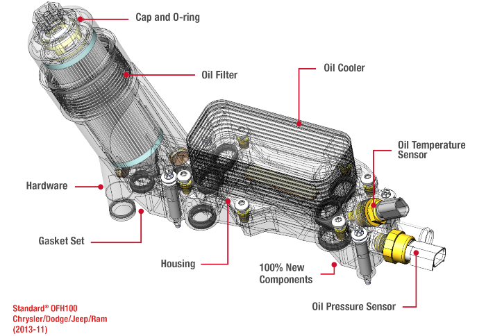 Wireframe of Standard Oil Filter Housing Assembly (OFH100) with parts labeled