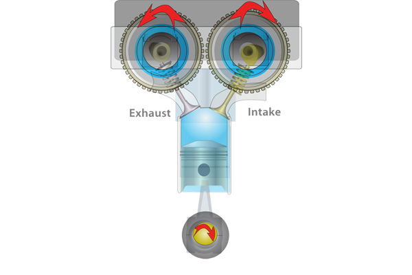 variable valve timing