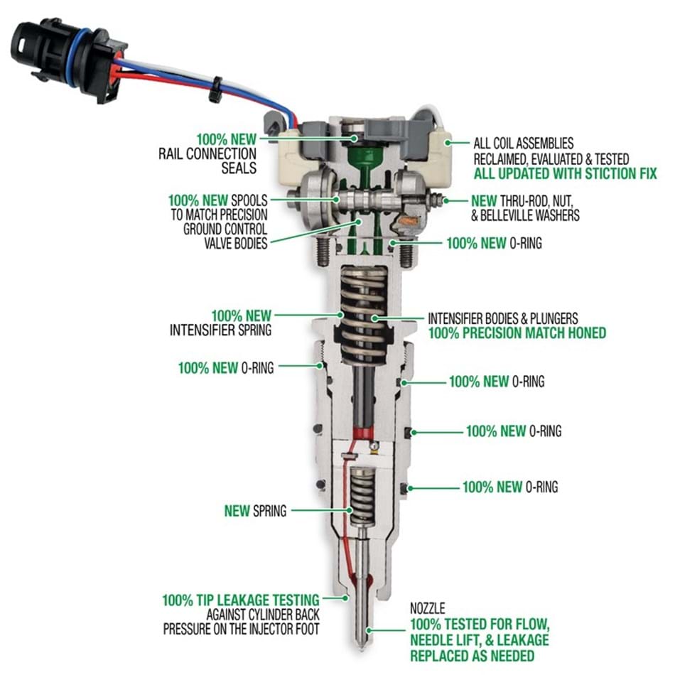 Hydraulic Electronic Unit Injector (HEUI) (FJ928)