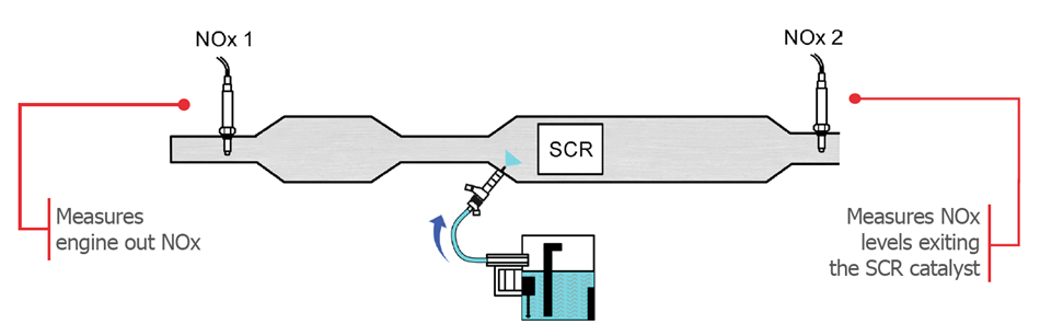 Diesel Nitrogen Oxide Nox Sensors Standard Diesel
