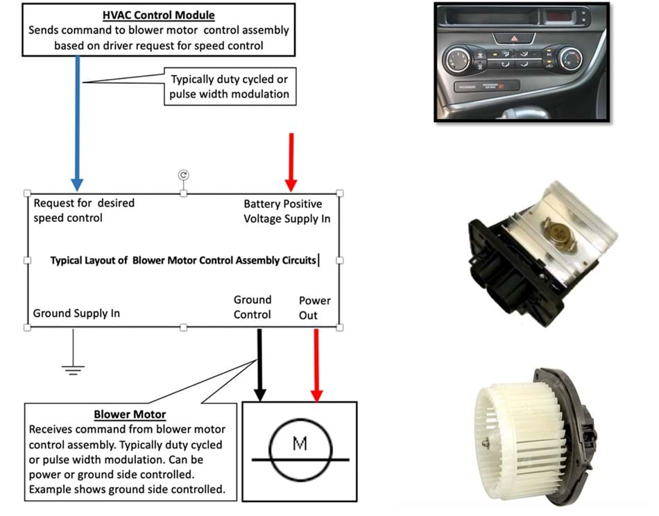 Blower Motor Resistor Operation AC Fan Motor Wiring Diagram Standard Motor Products
