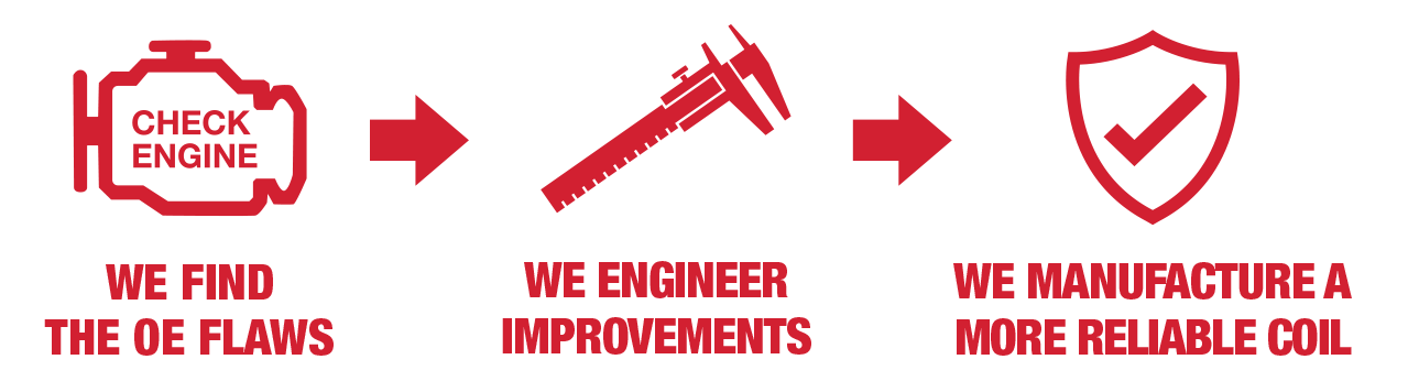 Superior Coil Engineering