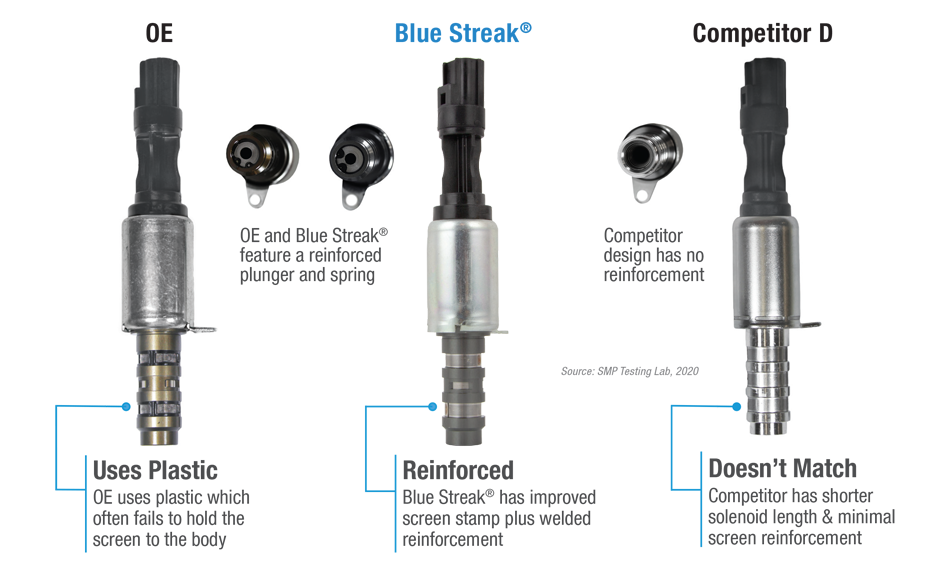 Blue Streak® Variable Valve Timing (VVT) Solenoid compared to OE and competitor