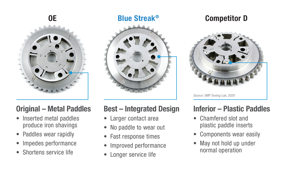 Blue Streak Sprocket compared to original equipment and competitor