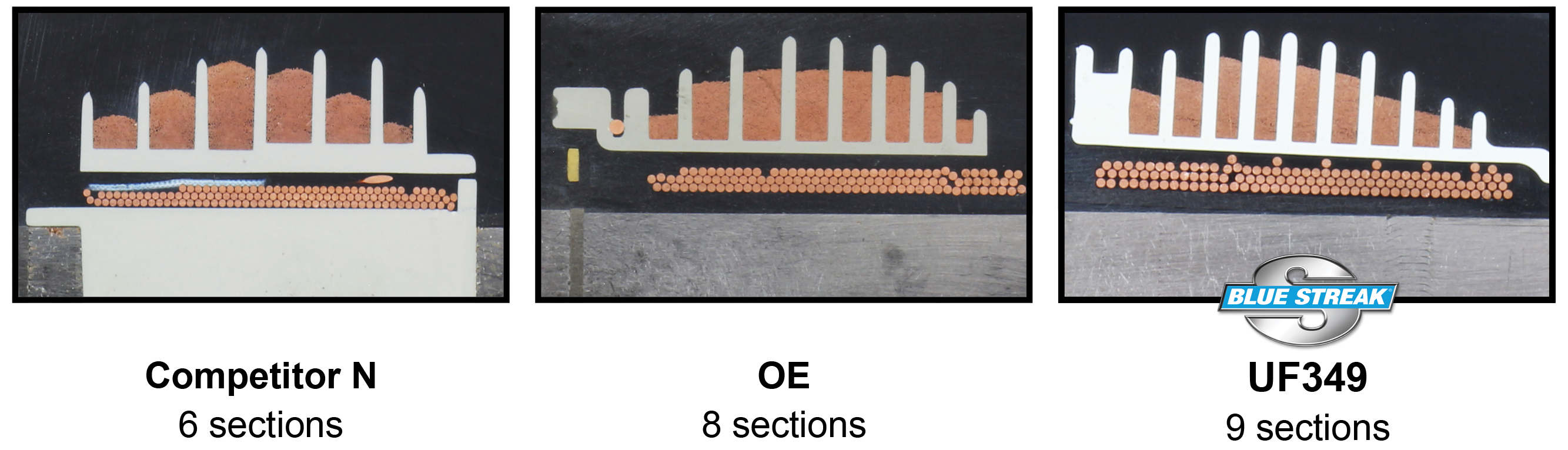 Blue Streak Ignition Coil (UF349) case study compared to original equipment and competitor