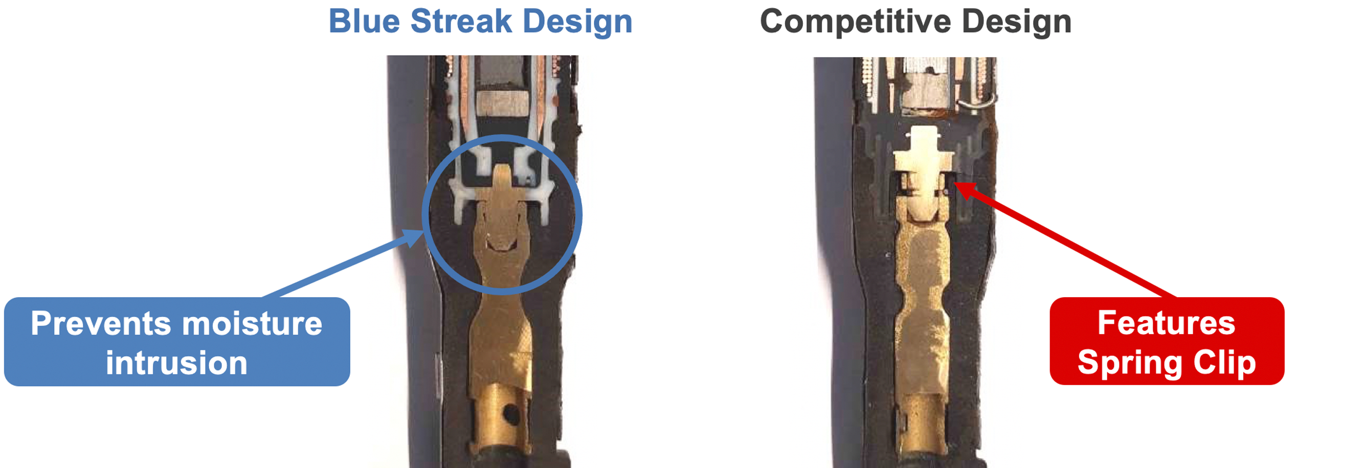 Blue Streak Ignition Coil (UF575) compared to competitor showing how it prevents moisture intrusion