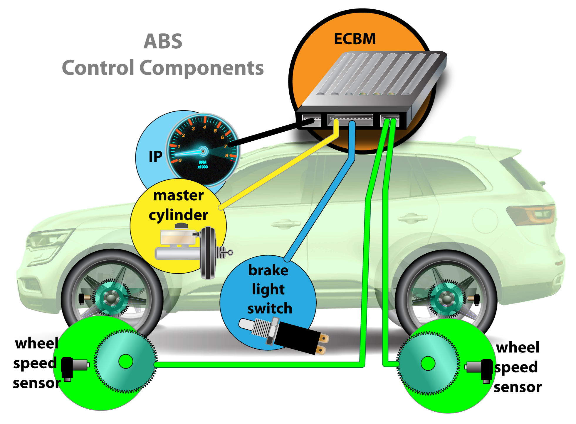 A Closer Look: Anti-Lock Braking (ABS) System Operation