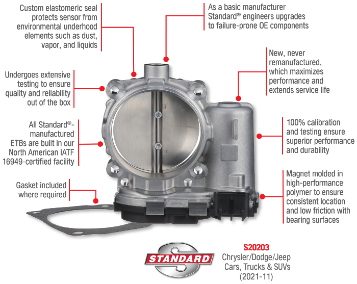 Premium Replacements for a Growing Category