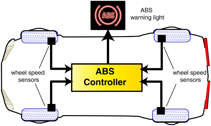 A Closer Look: Tire Pressure Monitoring Systems (TPMS) Operation