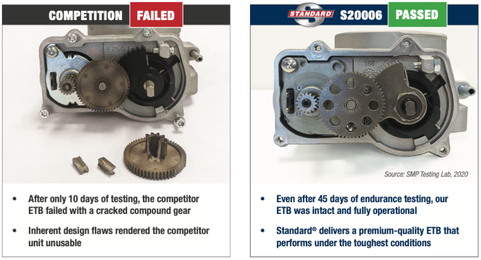 Our ETBs Are the Result of Superior Design, and the Testing Proves It